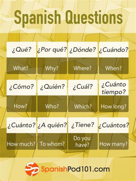 Learn Spanish Basic Question Words In