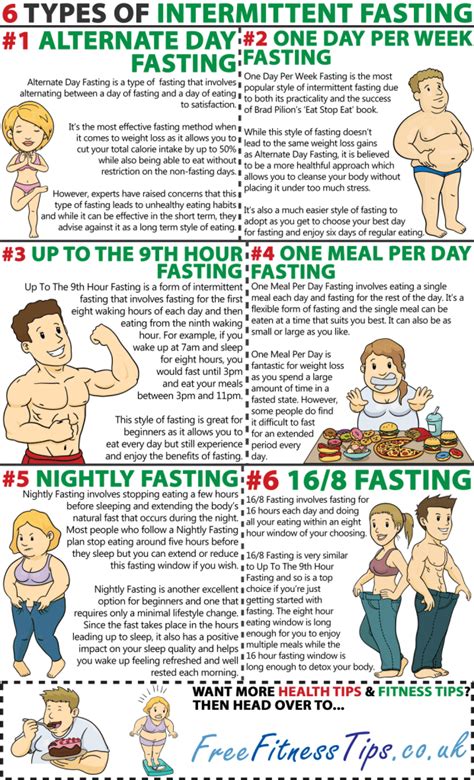 Different Ways Of Intermittent Fasting Infographic