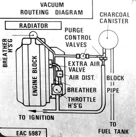 If the engine won't start after replacing leaky leaf blower gas lines, you may need to rebuild the carburetor, following the instructions in how to rebuild a leaf blower. How to Find and Fix a Vacuum Leak | AxleAddict