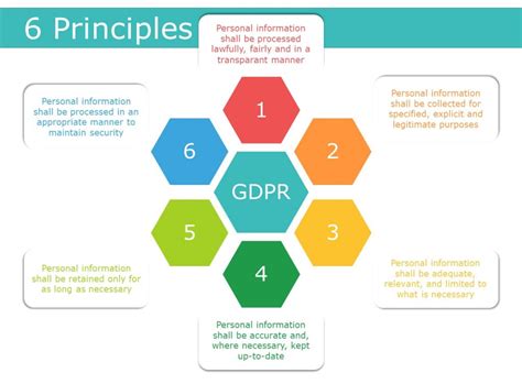 Six Principles From The European General Data Protection Regulation E