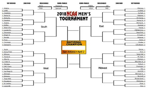 Blank Ncaa Tournament Brackets To Print For 2018 March Madness