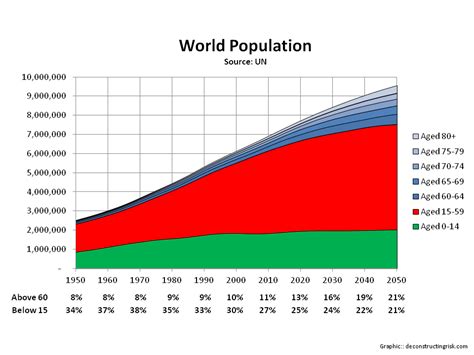 Aging Population Deconstructingrisk
