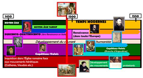 Hist Renaissance Humanisme Et RÉformes Religieuses Les Mutations