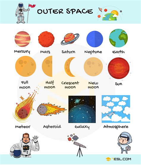 Space Vocabulary List Of Space Terms With Pictures 7esl