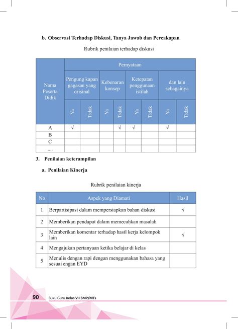 Strategi penilaian kinerja kementerian pertanian. Pertanyaan Penilaian Kinerja - Doc Spm Soal Gici Novaria Allianz Academia Edu : Penilaian ...