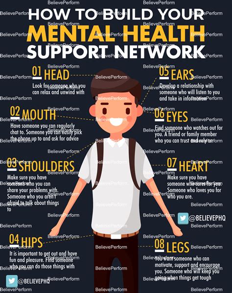 how to build your mental health support network believeperform the uk s leading sports