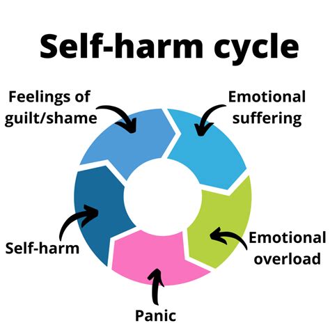 Coping Techniques And Therapy For Self Harm My Online Therapy