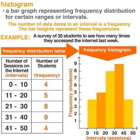 A graph that shows frequency of anything. Histogram definition - Thank you Jenny Eather | MATH ...