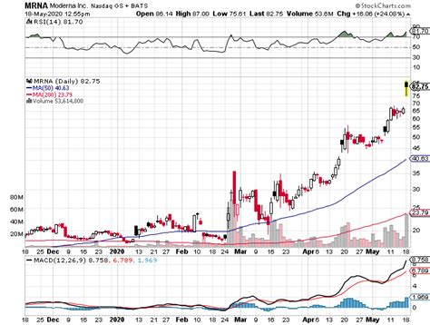 ✓ free for commercial use ✓ high quality images. This Week's Market Outlook - Bracketed | The Mad Hedge ...