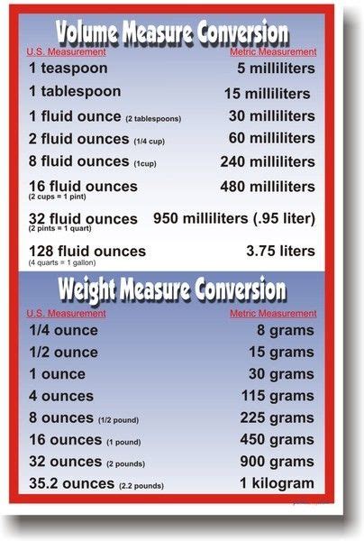 Volume And Weight Metric Conversions Math Poster Pharmacy Technician