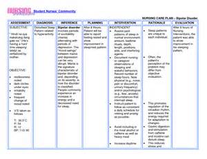 This assessment involves localization of. Proteinuria Nursing Intervention / Nursing Care Plans For ...