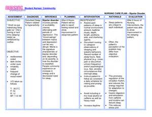 The nurse priority nursing diagnosis would be the nurse teaches the patient which of the following guidelines regarding lifestyle modifications for hypertension? Nanda Nursing Diagnosis For Kawasaki Disease | MedicineBTG.com