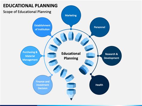 Educational Planning Powerpoint Template Ppt Slides