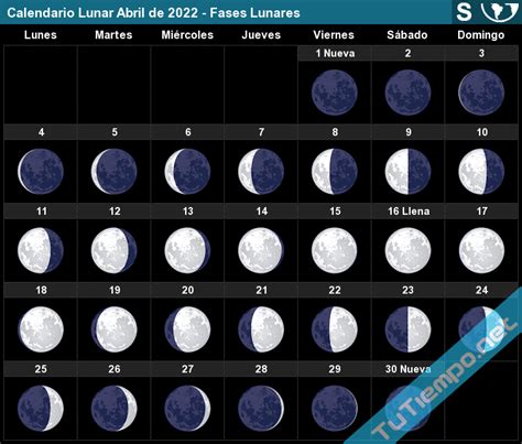 Calendario Lunar Abril de 2022 (Hemisferio Sur) - Fases Lunares