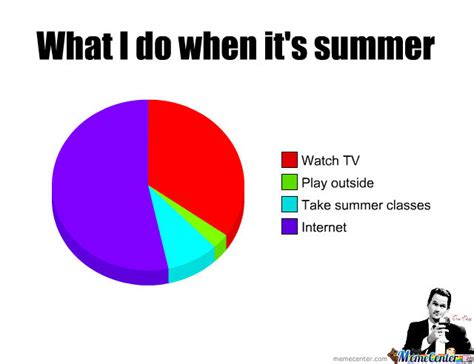 What I Do When Its Summer Pictures Photos And Images For Facebook
