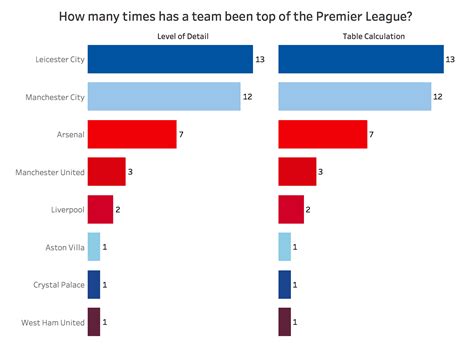 Of the 15 teams who train in arizona, only the cubs, angels, brewers, giants, and according to the arizona republic, the cactus league generates more than $300 million a year in economic impact to the greater phoenix. Workout Wednesday: How many times has a team been top of ...