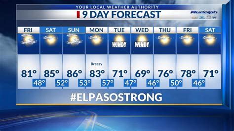 Exclusive 9 Day Forecast Record Highs This Weekend Cold Front Next Week Ktsm 9 News