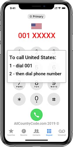 United States 1 Us Country Code Usa All Country Code
