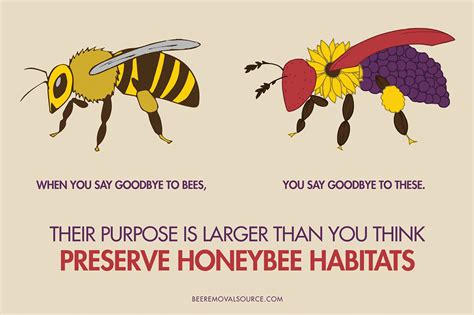 Bee Conservation Wpa Poster On Behance