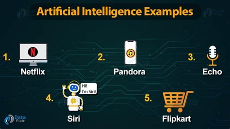 Artificial Intelligence Tutorial Its Your Time To Innovate The
