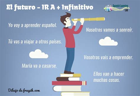 The Future In Spanish With Ir A Infinitive Sentences Practice