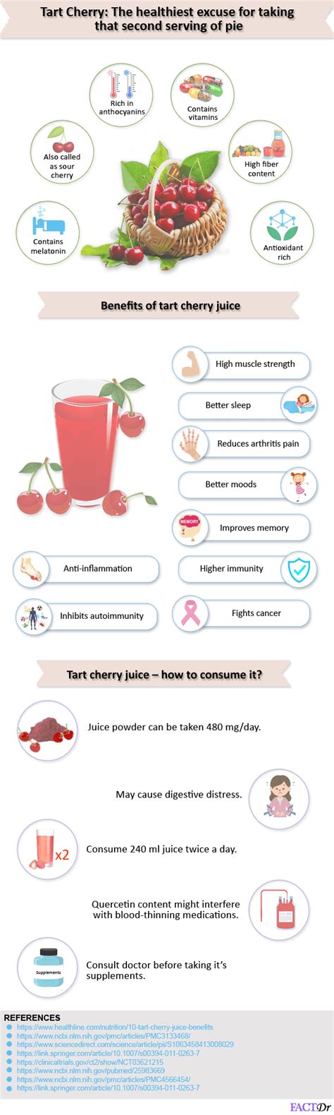 Tart Cherry Juice Health Benefits Nutrition Safe Dosage Factdr