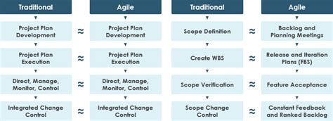 Project Management Pmbok Processes Chart Vrogue Co