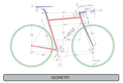 Road Bike Geometry Explained Chainsmith Bike Shop