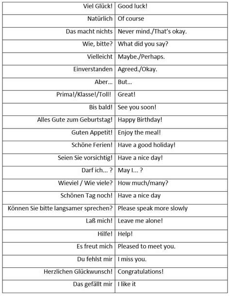 Pin By Michael Bachrodt On German German Phrases Learning Learn