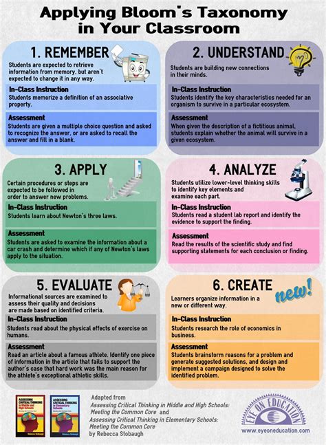 14 Bloom S Taxonomy Posters For Teachers Blooms Taxonomy Poster
