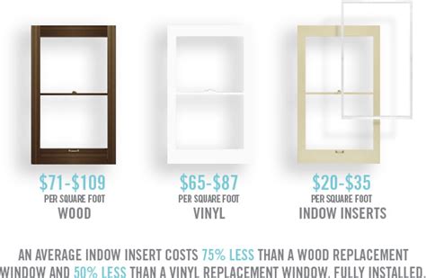 Indow Window Replacement Cost Window Dealer