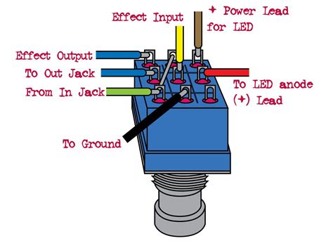 Its output pin 3 goes high only when both switches s1 and s2 are pressed simultaneously. Diagram on how to wire 3PDT footswitch | 3PDT Footswitch ...