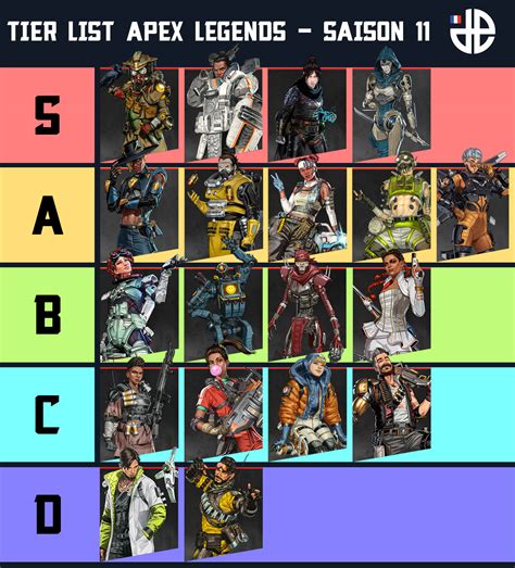 Tier List Apex Legends Best Legends In Season 11 Hitech Wiki