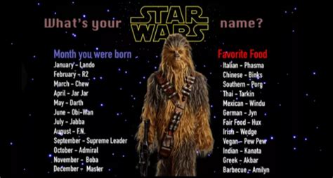 Star Wars Name Fandom