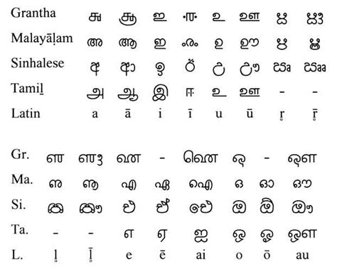 Languages In Sri Lanka Official And Local Languages