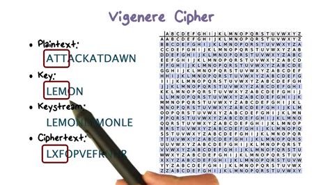 In this cipher, you encrypt a message by taking each letter in the message (in cryptography, these letters the number of spaces we shift is the key in the caesar cipher. Security BSides - Sharing knowledge - Cybercop-Training