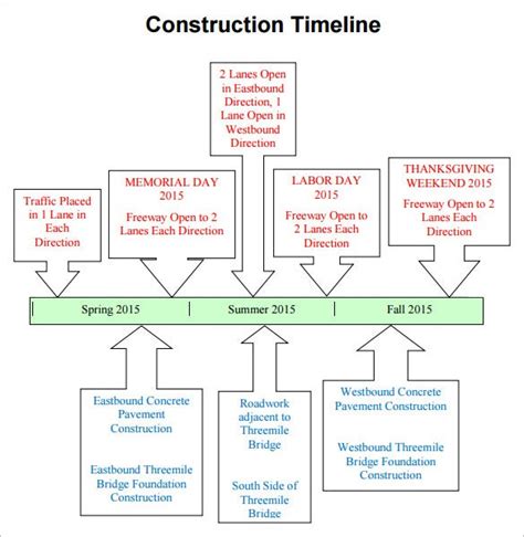 Home Building Timeline Template