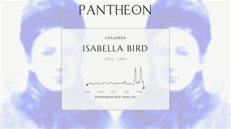 Isabella Bird Biography English Explorer And Writer 18311904