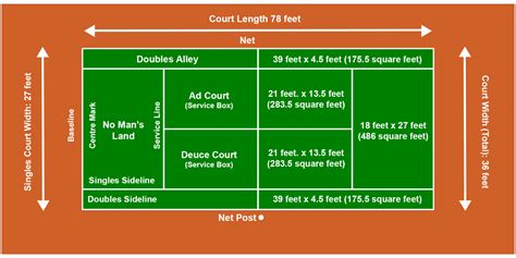 Tennis Court Explained With Diagram Labeled With Dimensions