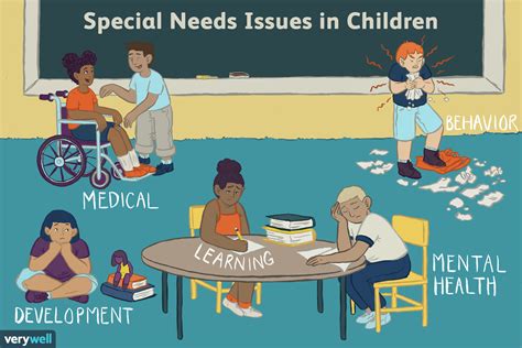 Challenges And Issues For Special Needs Children