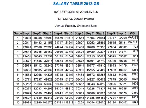 Salary Scale Pay Scale Template Salary Mania