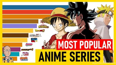 Most Popular Anime Of All Time My Otaku World