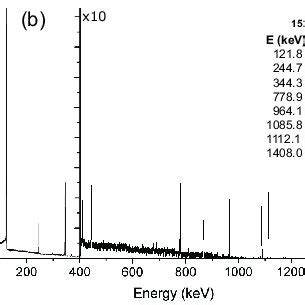 The main purpose of this work. Comparison of the energy resolution of Ge(Li) and NaI(Tl ...