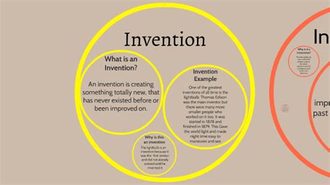 Inventioninnovationdiscovery By Jacob Munie On Prezi