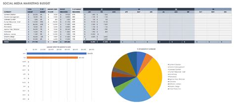 A business budget estimates an organization's revenue and expenses over a specific period of time. 12 Free Marketing Budget Templates (Dengan gambar)