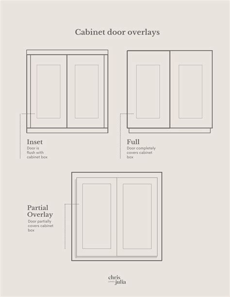 Cabinet Door Overlay Sizes