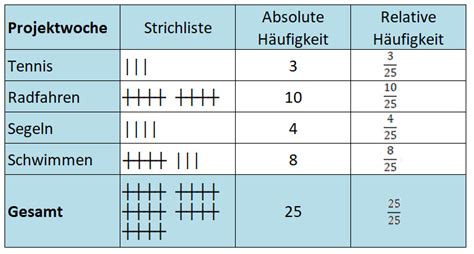 Check spelling or type a new query. Die relative Häufigkeit