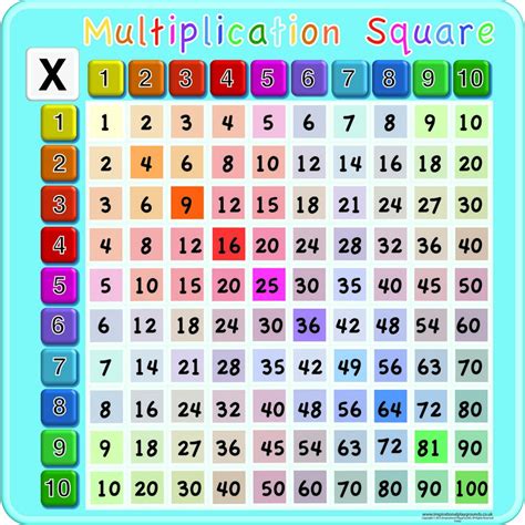 You may encounter problems while using the site, please upgrade for a better experience. Multiplication Grid | Creative Activity