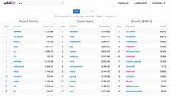 Rockroad Inmate Search Redpit Category