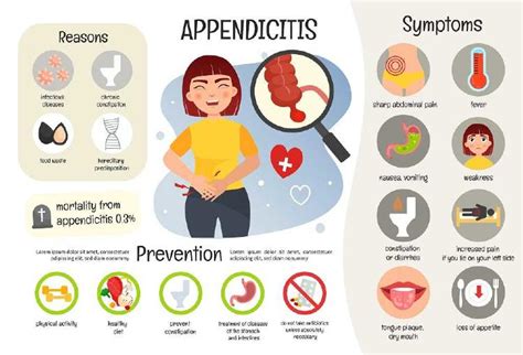 Apendicitis Síntomas Causas Y Tratamiento Blog Doctorgo